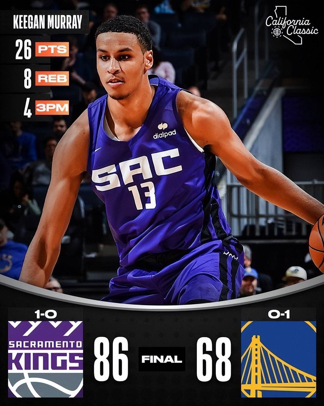 开云体育-今夜萨克拉门托国王调整名单以备CBA常规赛，完成体检环节打磨，信心回归，球队文化再被提及的简单介绍